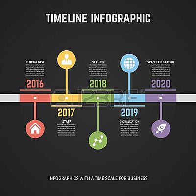 Timeline: Linea del tiempo