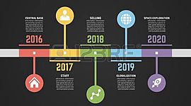 Timeline: Linea del tiempo