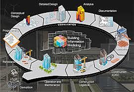 AVANCES DE LA INGENIERÍA ACTUAL (CONTEMPORÁNEA)