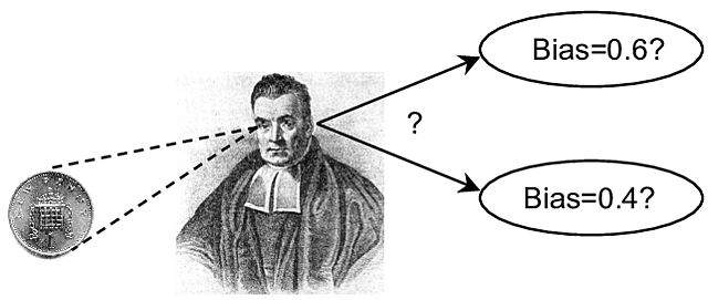 THOMAS BAYES