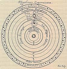 the heliocentric solar system