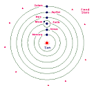 Scientific discoveries