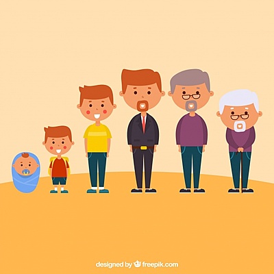 Timeline: El trascurso de mi vida