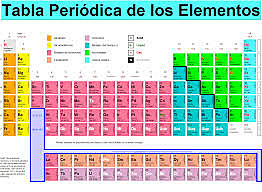 Tabla periodica de Meyer-Mendeleyev
