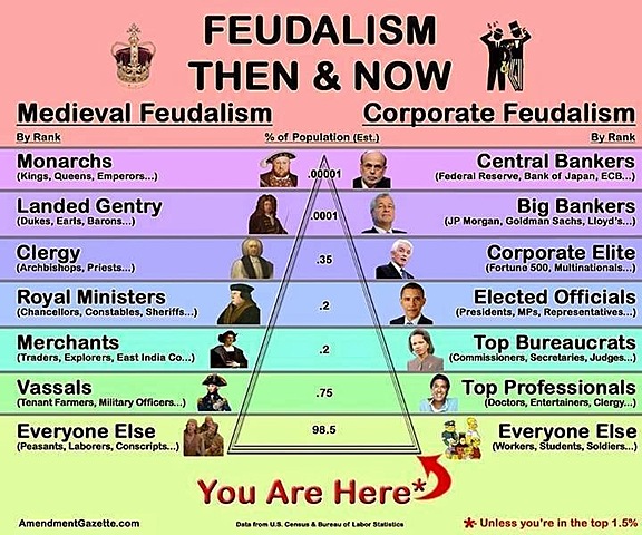 Feudalism