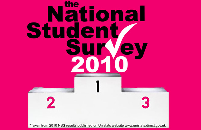 1st for student satisfaction in NSS results amongst all Law Schools in the Manchester area