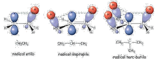 Teoría de los radicales