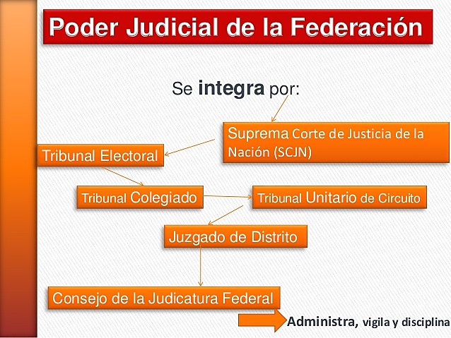 HISTORIA DE LOS PROCESOS ELECTORALES EN MÉXICO