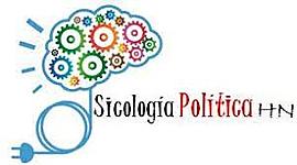 Timeline: Psicología política iberoamericana en el contexto universal...