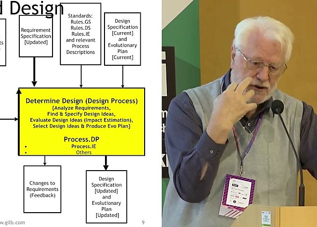 Primeros escritos sobre la Ingeniería de Software.