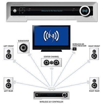 Primer sistema de audio digital