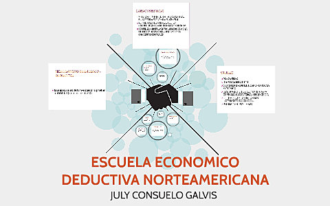 Económica-deductiva norteamericana