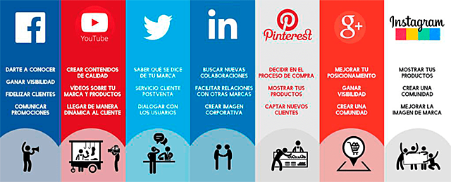 Beneficios de las redes sociales en las empresas
