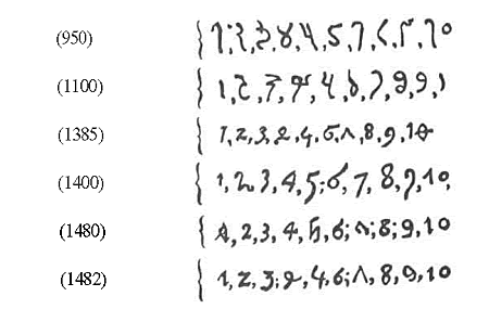 LOS HINDÚES Y ÁRABES