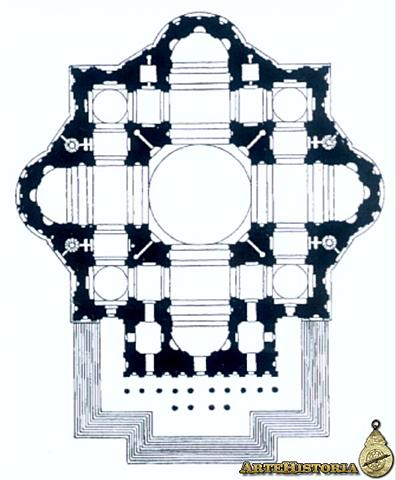 MIGUEL ÁNGEL-Proyecto Basílica de San Pedro