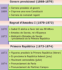 1873 Figueras presideix la Primera república (febrer)