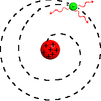 Limitaciones a Rutherford.
