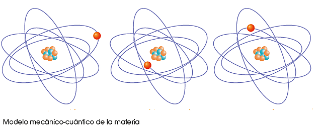 Modelo mecánico cuántico.