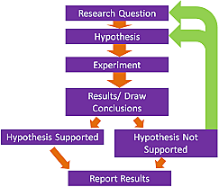 Scientific Discoveries #2