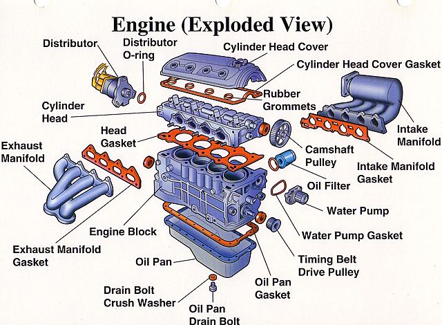 The engine.