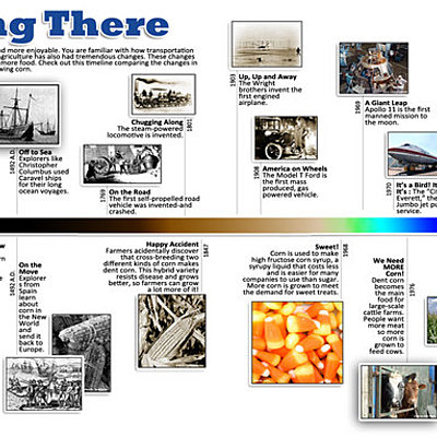 Timeline: land transpertation