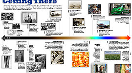 Timeline: land transpertation