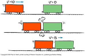 Conservación de las fuerzas vivas