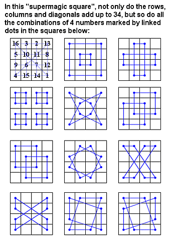 The Magic square  (scientific discoveries part 2)