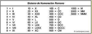 SISTEMA DE NUMERACIÓN ROMANA