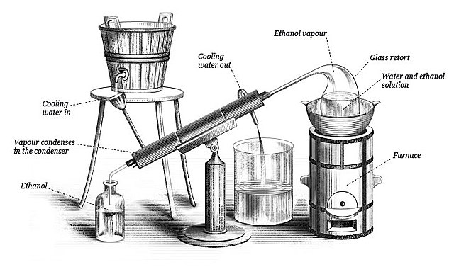Mejora del alambique entorno al enfriamiento