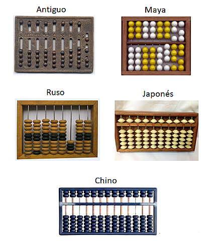 EL ÁBACO RUSO