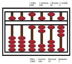 COMO SE UTILIZA EL ABACO