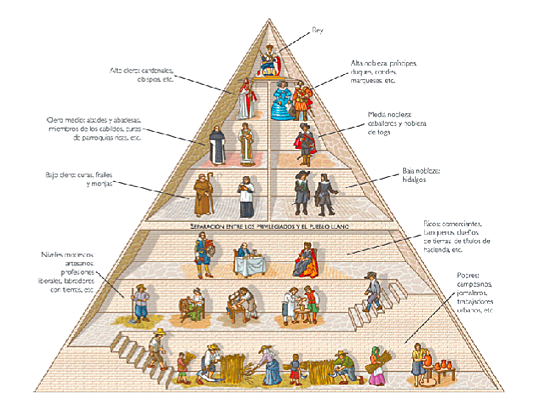 Organización social del Antiguo Régimen