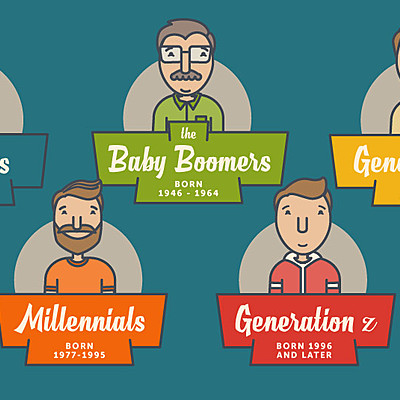 Timeline: The Generations