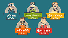 Timeline: The Generations