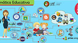 Timeline: Evolución de las corrientes teóricas y epistemológicas que sustentan el desarrollo de la Informática Educativa.