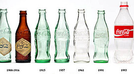 Timeline: Evolución de la coca-cola