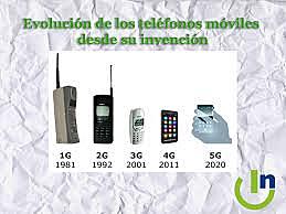 TECNOLOGÍA A TRAVÉS DEL TIEMPO