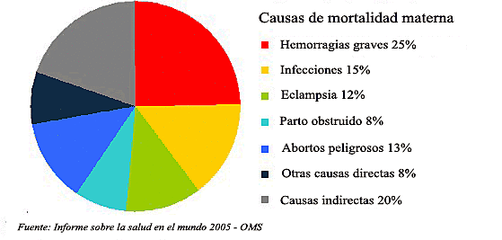 Mortalidad general e infantil