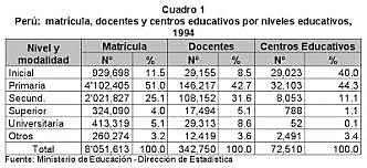 Matrícula en educación primaria