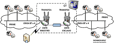 Infraestructura  de comunicaciones
