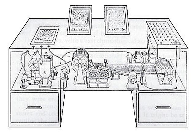 Idea de un Ordenador Moderno