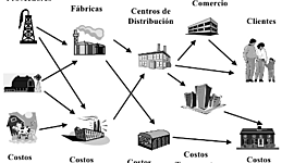 Timeline: Evolución cadena de suministro