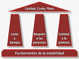 Sistema de Producción Toyota
