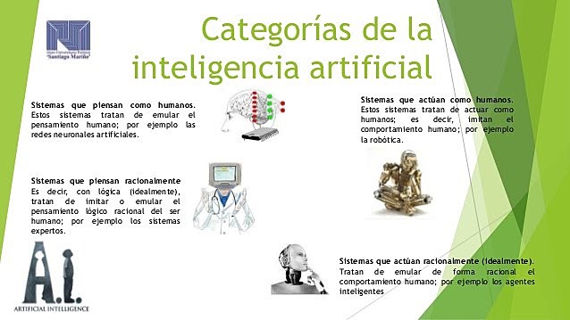 Inteligencia Artificial