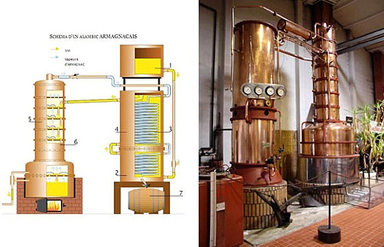 la industrializacion y mdernizacion de la destilacion