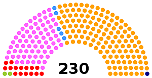 Del nuevo régimen hasta nuestros días