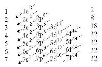 Model atòmic Mecano-quàntic