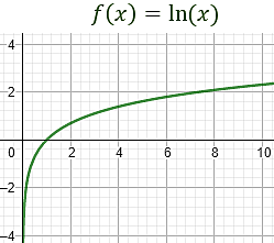 Logaritmo neperiano.