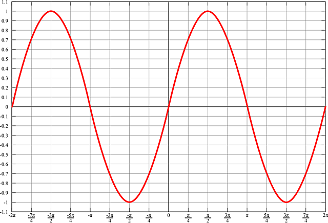 Es patenta el corrent altern, Nikola Tesla
